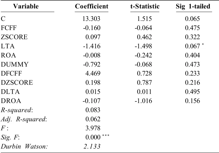 Table 7. PLS Statistical Outputs for Model II