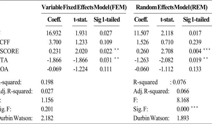 Table 9. Summary of Coefficient Signs for PLS, FEM, and REM Tests for