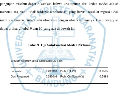 Tabel 10. Uji Autokorelasi Model Kedua 