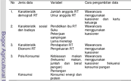 Tabel 1 Jumlah dan sebaran contoh penelitian 