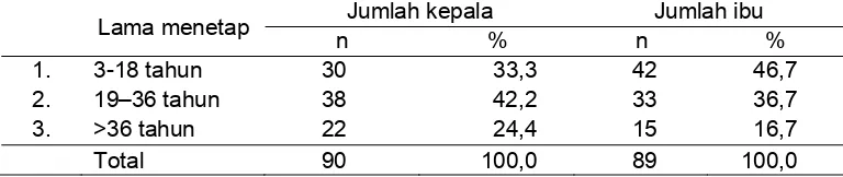 Tabel 9  Gambaran pendapatan rumahtangga petani HKm per kapita/bulan dari HKm dan luar HKm 