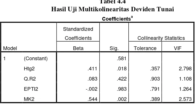 Tabel 4.4 Hasil Uji Multikolinearitas Deviden Tunai 