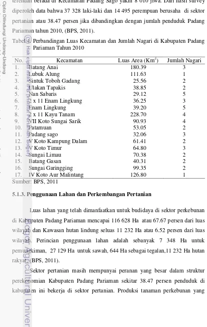 Tabel 4. Perbandingan Luas Kecamatan dan Jumlah Nagari di Kabupaten Padang 