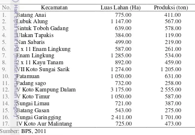Tabel 6.  Perbandingan Luas Areal Tanaman dan Produksi Kakao di Semua 
