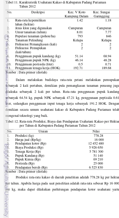 Tabel 11. Karakteristik Usahatani Kakao di Kabupaten Padang Pariaman     Tahun 2012 