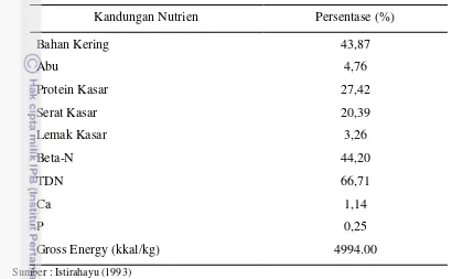Tabel 1.  Kandungan Nutrien Ampas Teh 