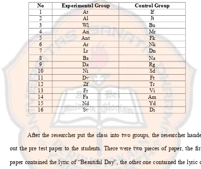 Table 4.1 Groups of The Research