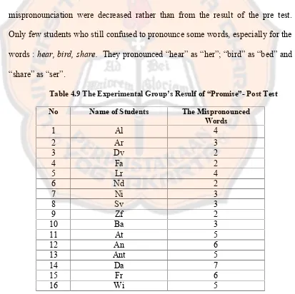 Table 4.9 The Experimental Group’s Resulf of “Promise”- Post Test