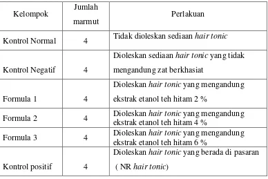 Tabel 3.2Kelompok perlakuan uji aktivitas pertumbuhan rambut 