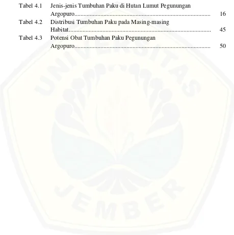 Tabel 4.1 Jenis-jenis Tumbuhan Paku di Hutan Lumut Pegunungan 