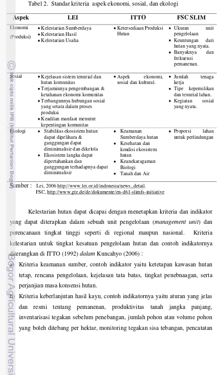 Tabel 2.  Standar kriteria  aspek ekonomi, sosial, dan ekologi 