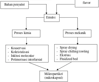 Tabel 2.  