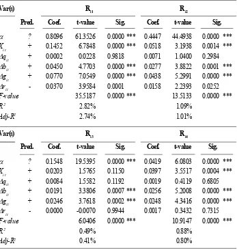 Table  3.  The Results of Basic Model Analysis