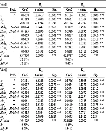 Table 5. The Results of Categorical Arrangement for Basic Model Analy-sis
