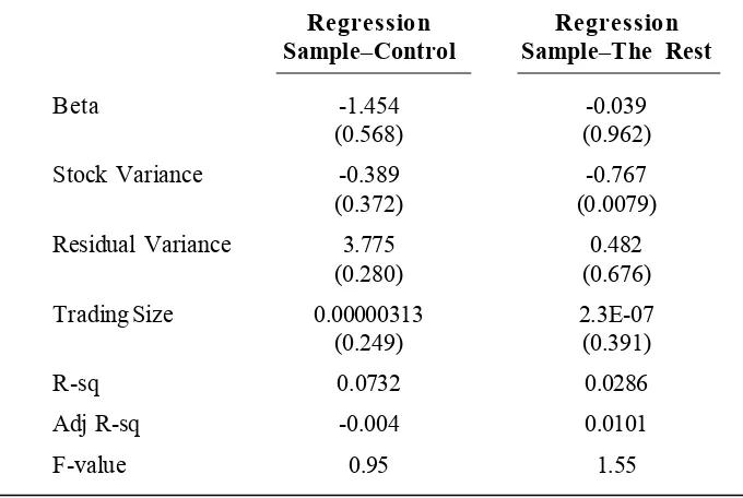 Table 5 shows the results of mul-tivariate tests for differences in trading
