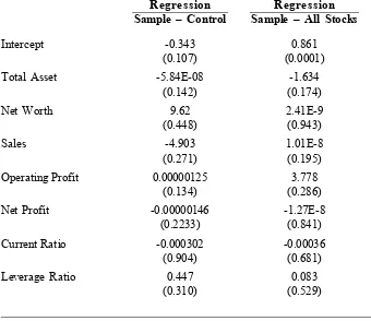 Table 3. Regression Analysis on the Fundamental Differences for Sample(UMA) Stocks, Matched Stocks, and All Stocks