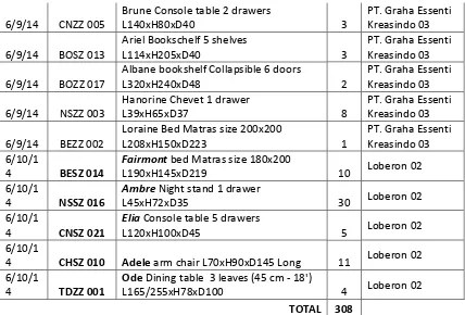 Tabel 3.1  Sampel data penjualan juni 2014 