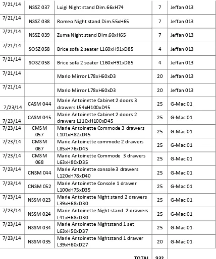 Tabel 3.2  Sampel data penjualan juli 2014 
