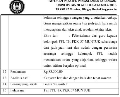 Tabel 11.  Laporan Pelaksanaan Program Home Visit  