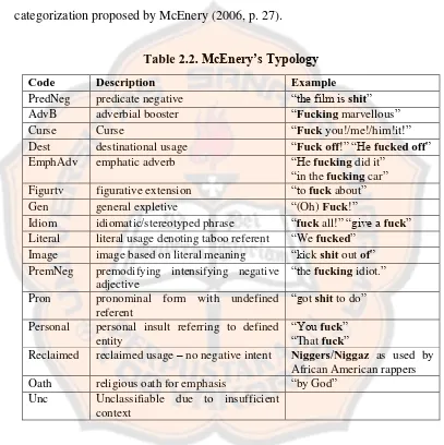Table 2.2. McEnery’s Typology 