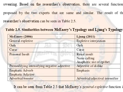 Table 2.5. Similarities between McEnery’s Typology and Ljung’s Typology 