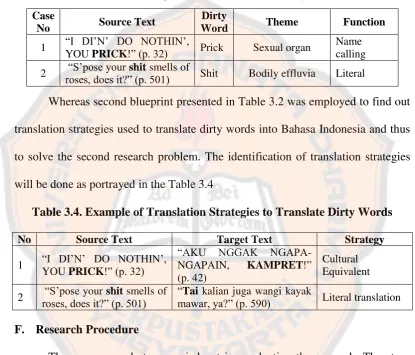 Table 3.3. Example of Identification of Dirty Words  
