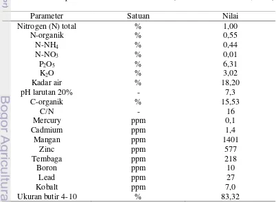 Tabel Lampiran 2 Komposisi hara dan bahan lain dalam pupuk organik Ferre Soil 