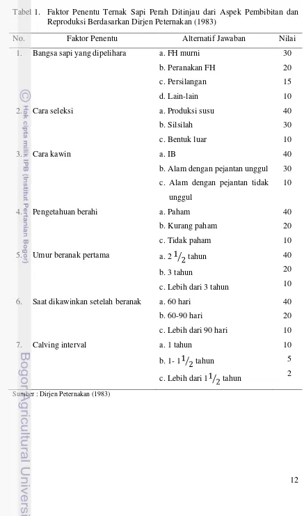 Tabel 1. Faktor Penentu Ternak Sapi Perah Ditinjau dari Aspek Pembibitan dan Reproduksi Berdasarkan Dirjen Peternakan (1983) 