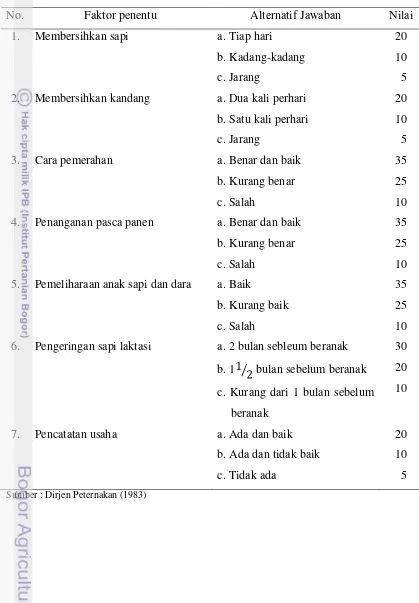 Tabel 3. Faktor Penentu Ternak Sapi Perah Ditinjau dari Aspek Pengelolaan    Berdasarkan Dirjen Peternakan (1983) 