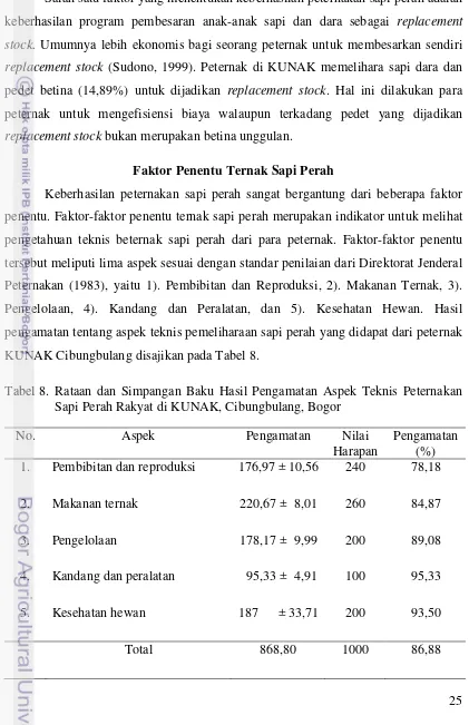 Tabel 8. Rataan dan Simpangan Baku Hasil Pengamatan Aspek Teknis Peternakan 