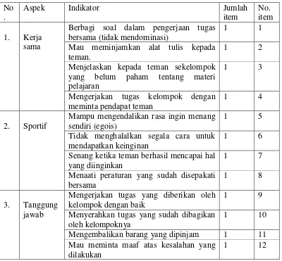 Tabel 5. Kisi-Kisi Wawancara Kegiatan Siswa 