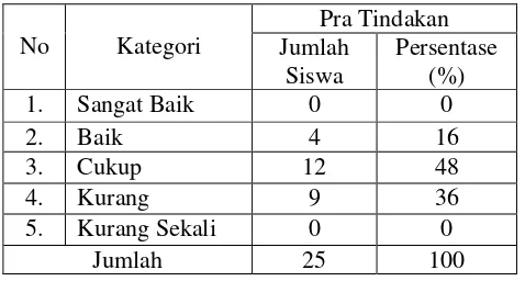 Tabel 7.  Jumlah Siswa di SD 1 Kretek Tahun Ajaran 2015/2016 