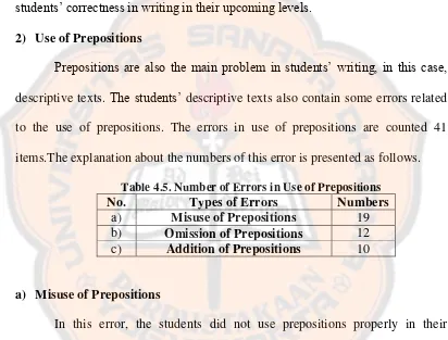 Table 4.5. Number of Errors in Use of Prepositions 