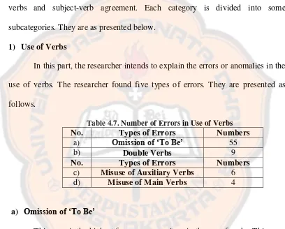 Table 4.7. Number of Errors in Use of Verbs 