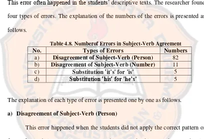 Table 4.8. Numberof Errors in Subject-Verb Agreement 