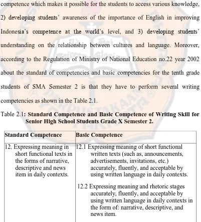 Table 2.1: Standard Competence and Basic Competence of Writing Skill for     Senior High School Students Grade X Semester 2