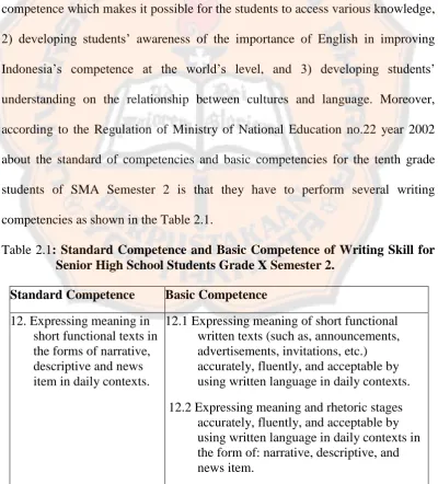 Table 2.1: Standard Competence and Basic Competence of Writing Skill for     Senior High School Students Grade X Semester 2