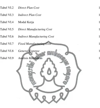 Tabel VI.2 