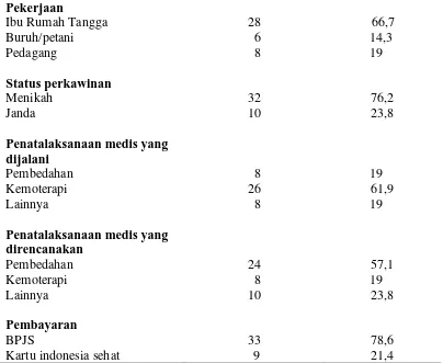 Tabel 5.1 lanjutan 