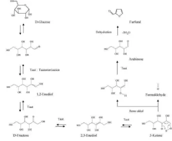 Gambar 5  Proses perubahan D-Glukosa menjadi HMF (Aida 2007) 
