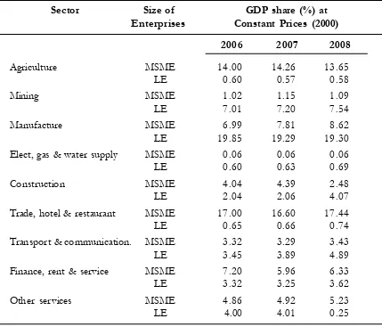 Table 6: National GDP by Size of  Enterprise and Sector in Indonesia (Rp trillion)*