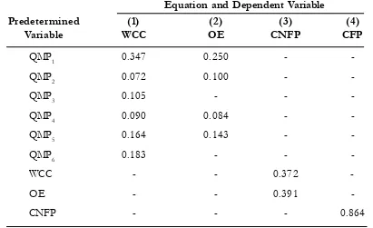 Table 2. Coefficients of  Variables Based on the Final Model of  the Structural Relationsof TQM Implementation