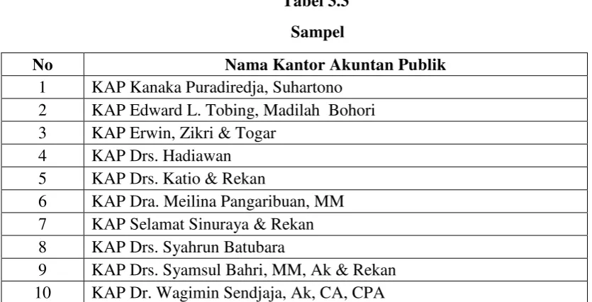Tabel 3.3  Sampel 