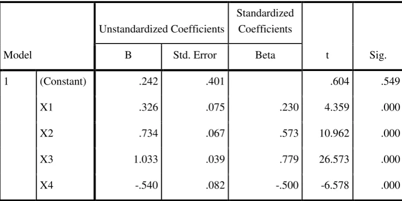 Table 4.10 