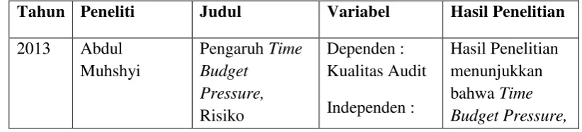 Tabel 2.1  