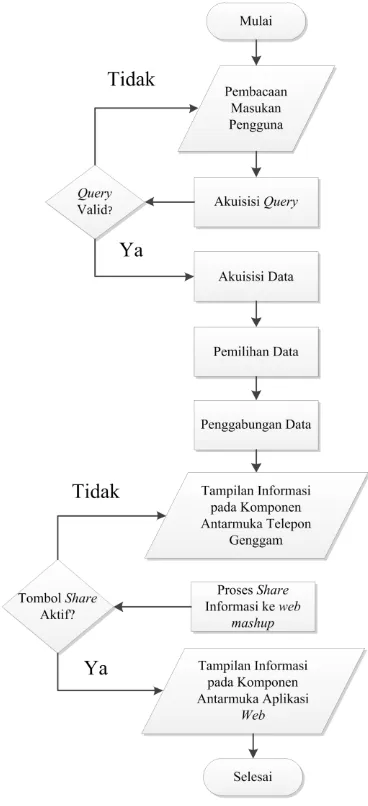 Tabel 6 memperlihatkan struktur data pada 