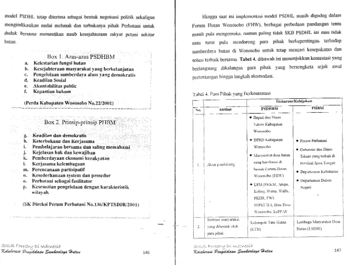 Tabel .t. Para Pihak yang Berkontestasi 