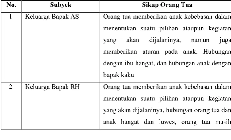 Tabel 3. Aspek Sikap Orang Tua 