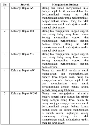 Tabel 6. Nilai Budaya 