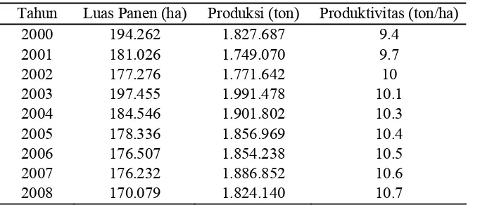 Tabel 1. Perkembangan luas panen, produksi dan produktivitas ubi jalar Indonesia 